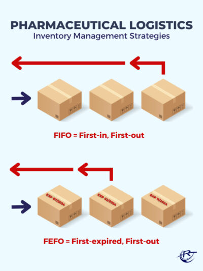 FIFO vs FEFO: Inventory Management and Your Bottom Line